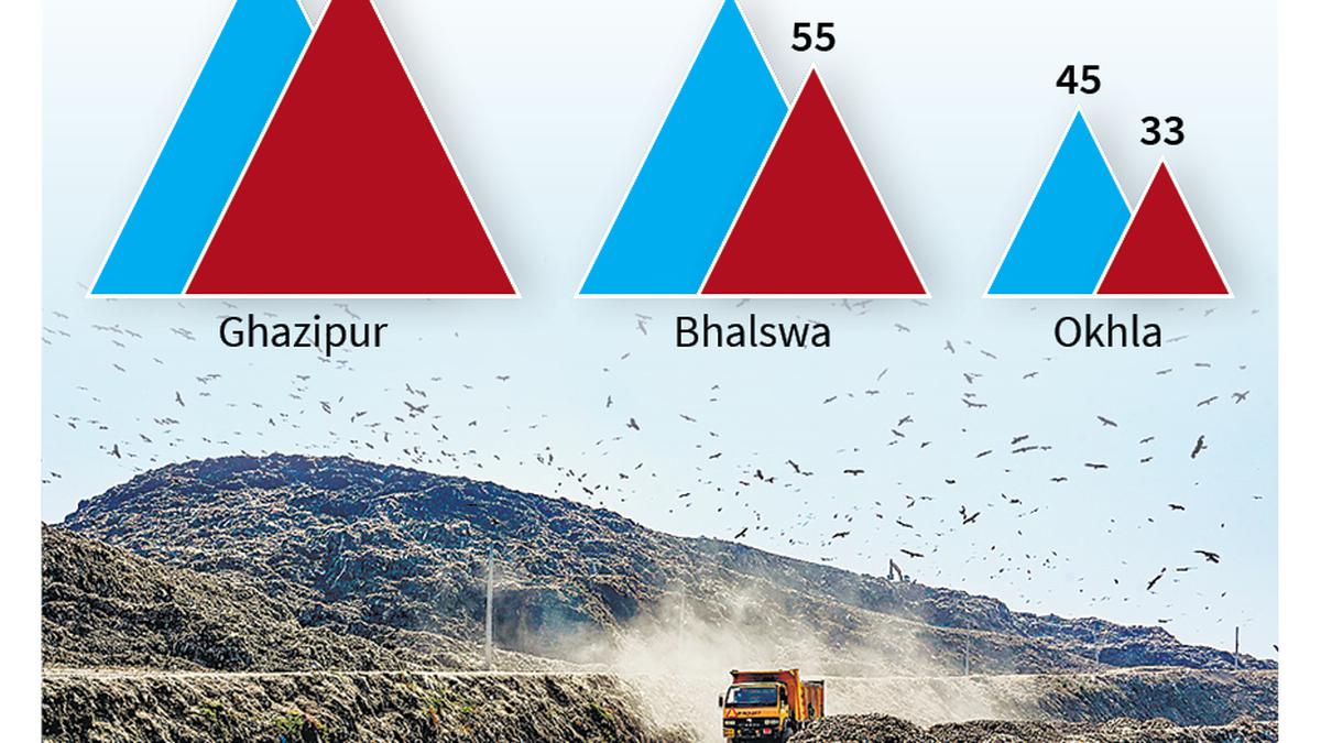 Speed of work at Ghazipur garbage dump substantially sluggish, states Kejriwal