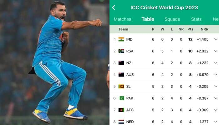 How Does Cricket World Cup 2023 Points Table Look After Team India Beat England By 100 Runs?