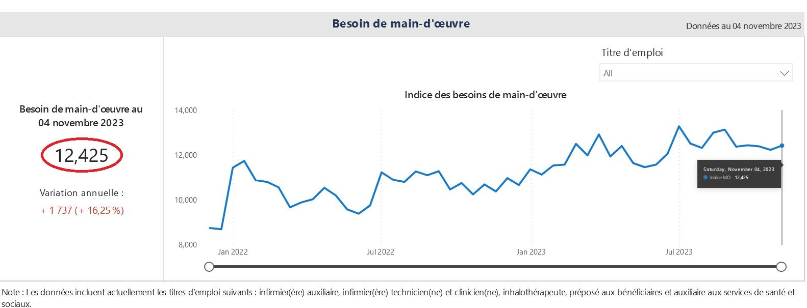 Quebec’s ER crisis has actually never ever been even worse: statistics