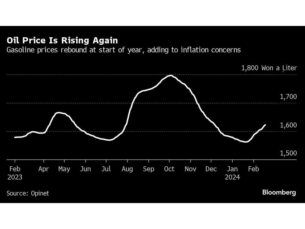 BOK Holds Rates, Warns Against Premature Confidence Over Prices