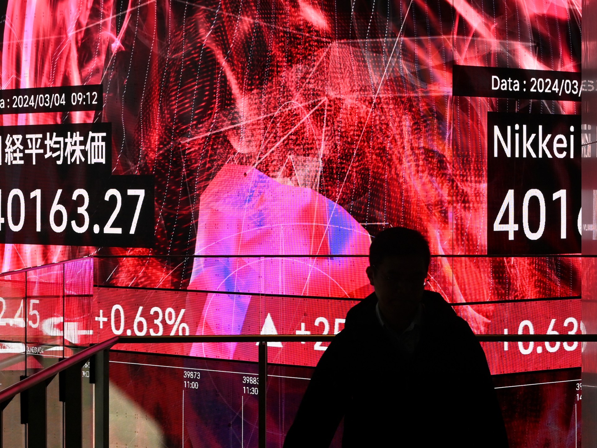 Japan’s Nikkei stock index passes 40,000 for very first time in the middle of AI excitement