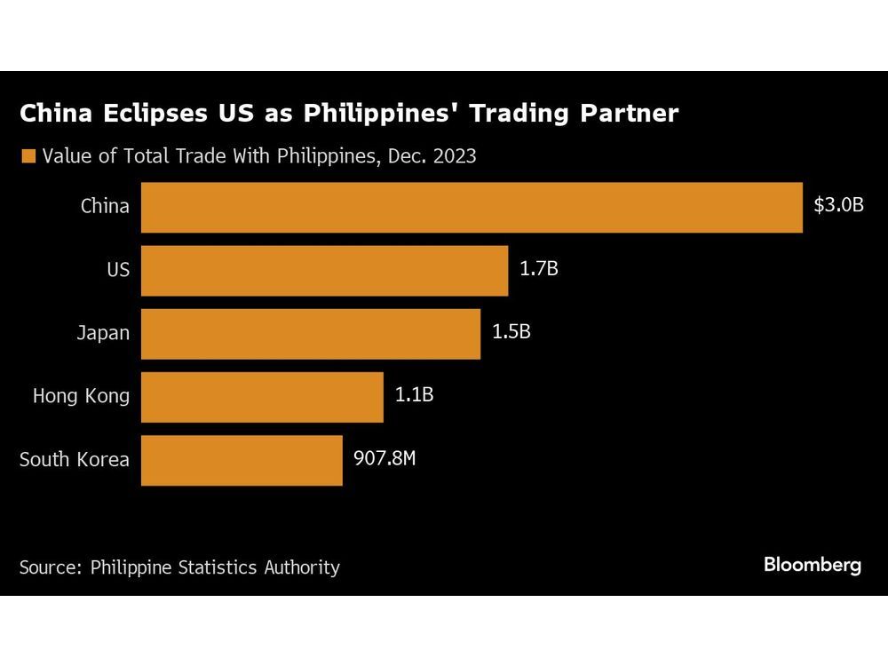 US Key to Philippines’ Plan to Tap Oil, Gas in South China Sea