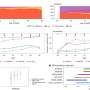 Research study recommends 2 copies of APOE4 gene behind as much as 20% of Alzheimer’s cases