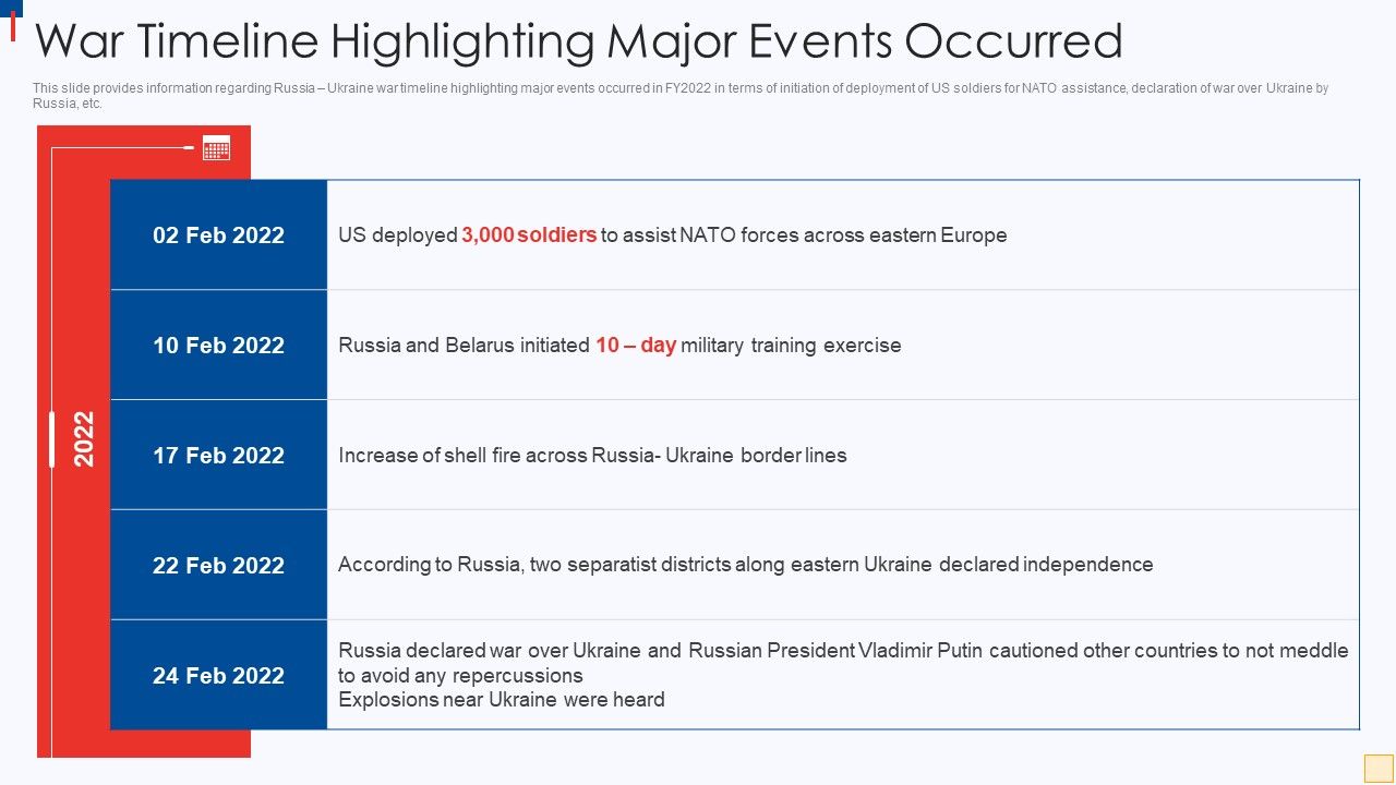 Russia-Ukraine war: List of crucial occasions, day 837