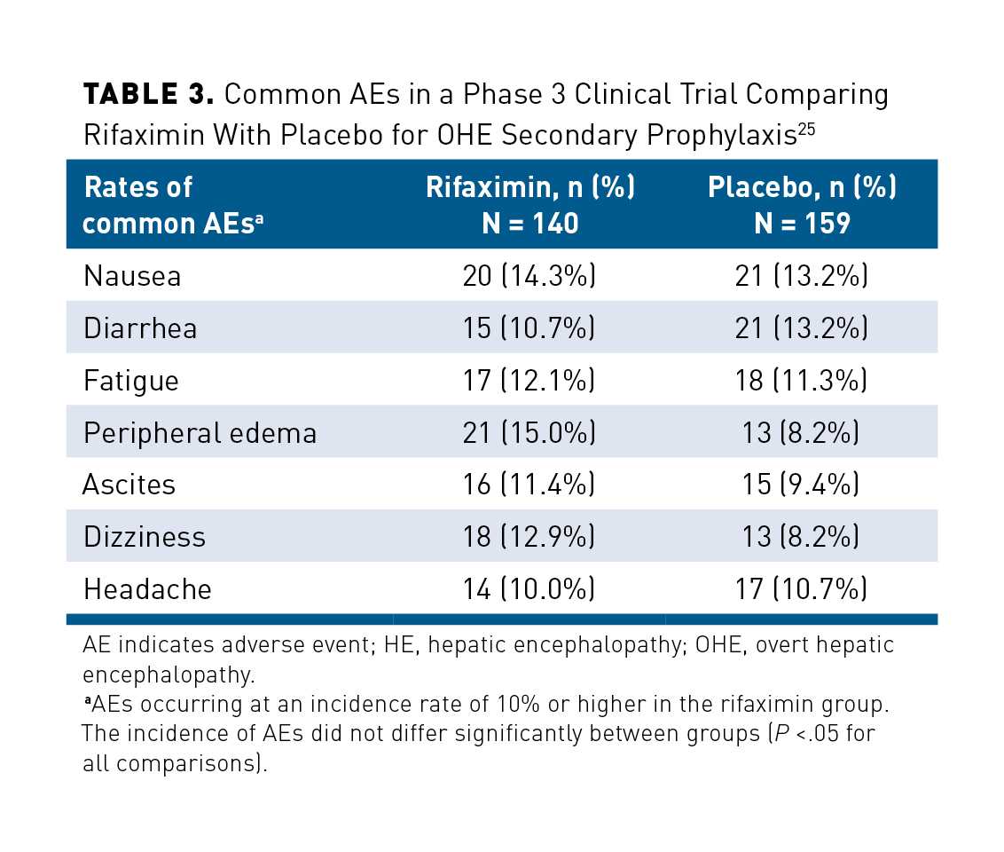 Rifaximin Prophylaxis Fails for Bacterial Peritonitis in Cirrhotic Patients