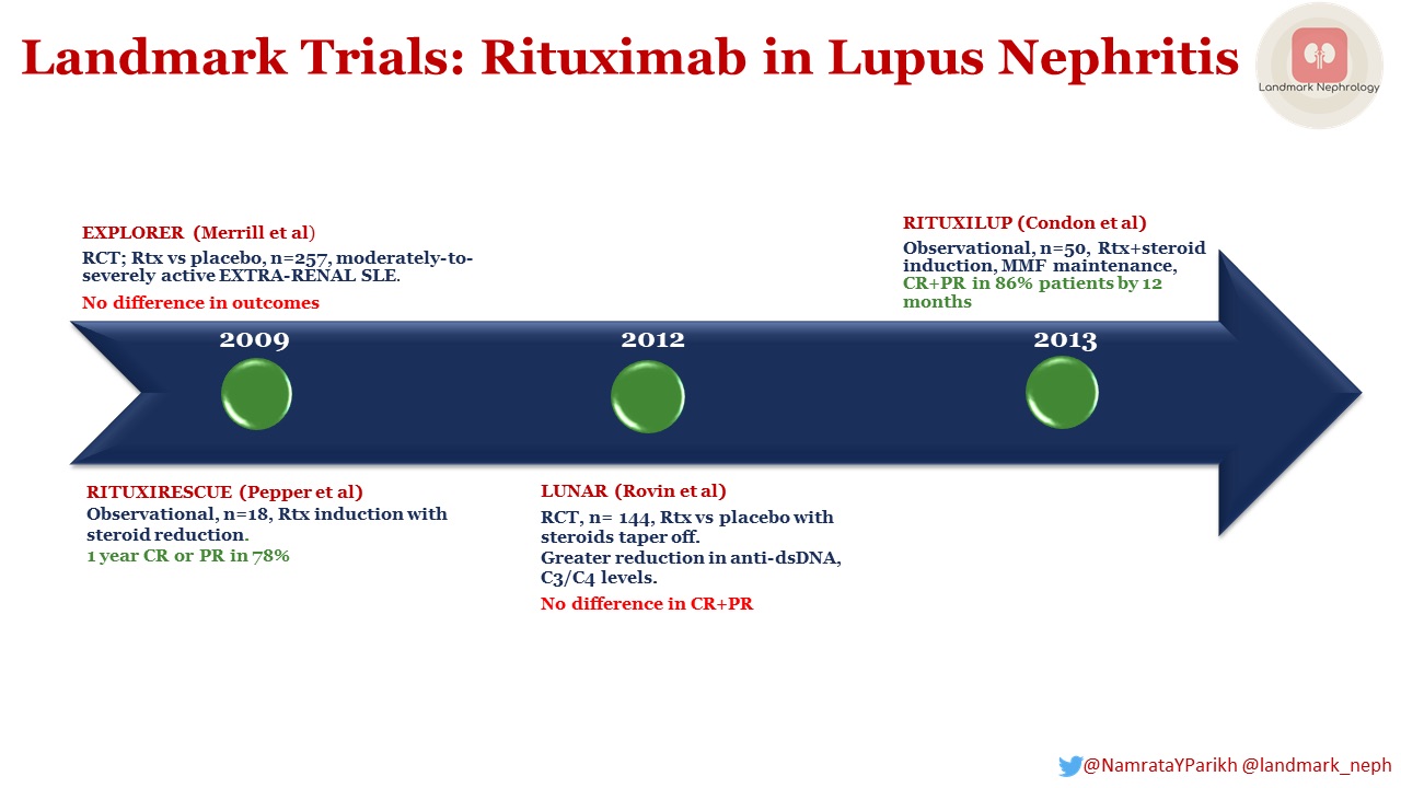 Rituximab Tied to Increased Infection Risk in RRMS