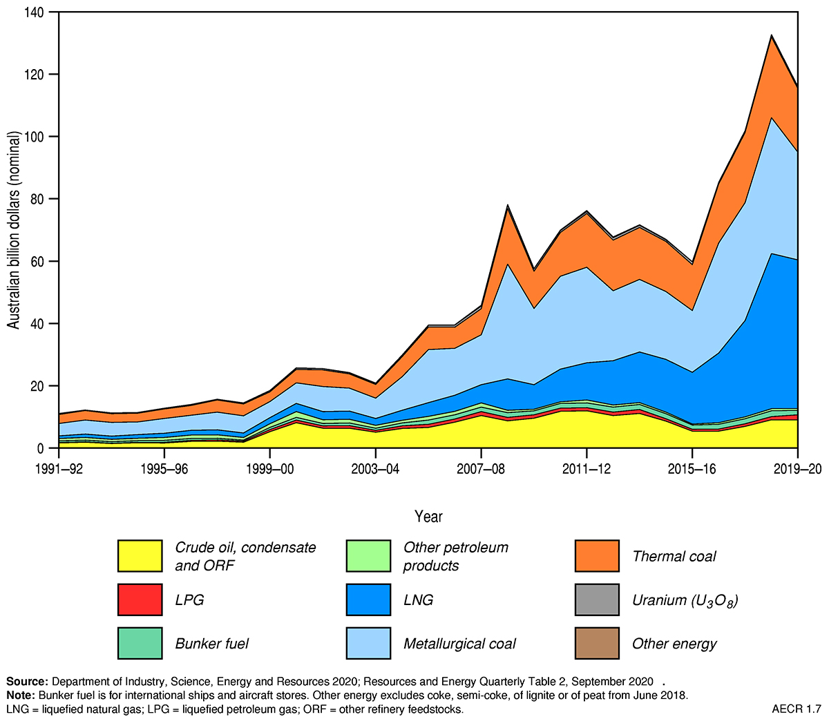 How Australia’s energy system might alter in a net no future – Climateworks Centre