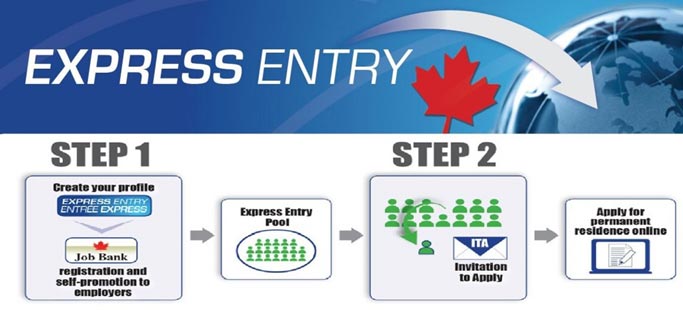 Express Entry: IRCC welcomes 1,499 prospects in most current draw