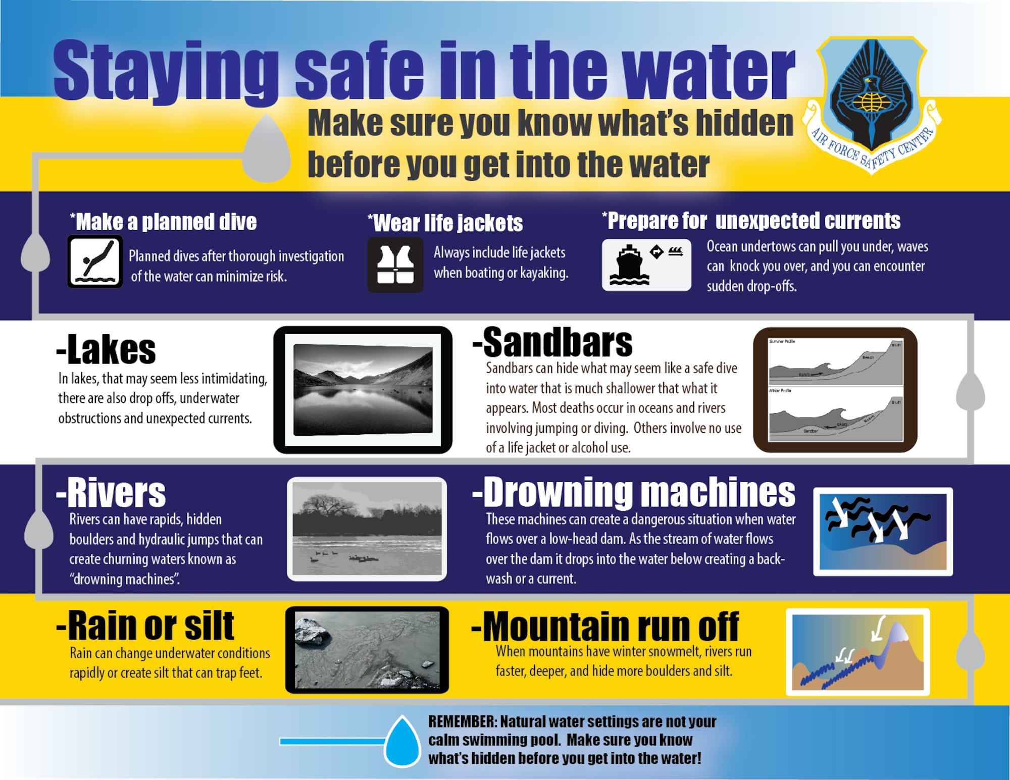 What to learn about water security before heading to the beach or swimming pool this summertime