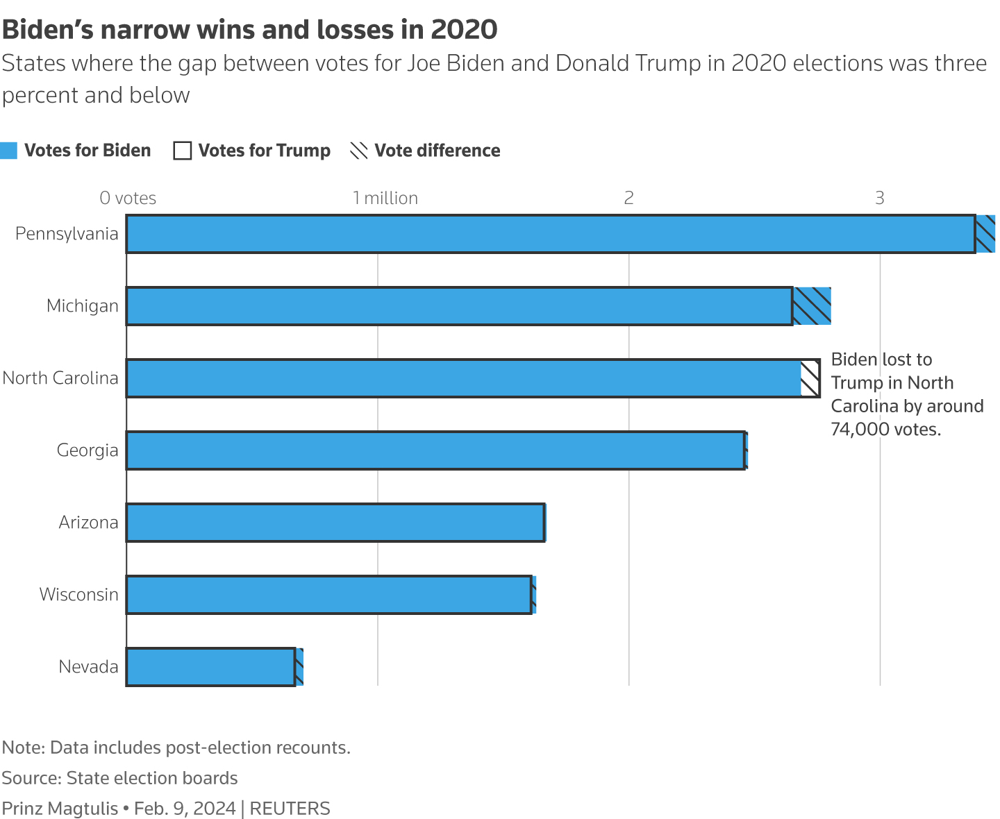 Many citizens desire Biden to step down, however do not settle on ideal option– survey