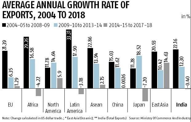 Why Modinomics has stopped working to bring in foreign financial investment – The Indian Express