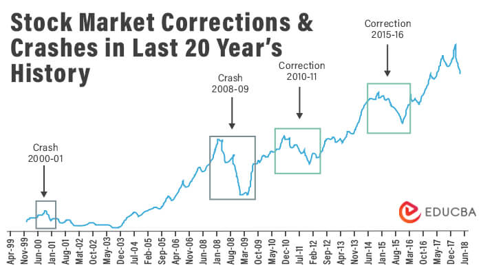 Stock Exchange Live Updates July 3, 2024: Sensex, Nifty preserve firm pattern, Sensex simply off its life-time high of 80,000; HDFC Bank up over 3%