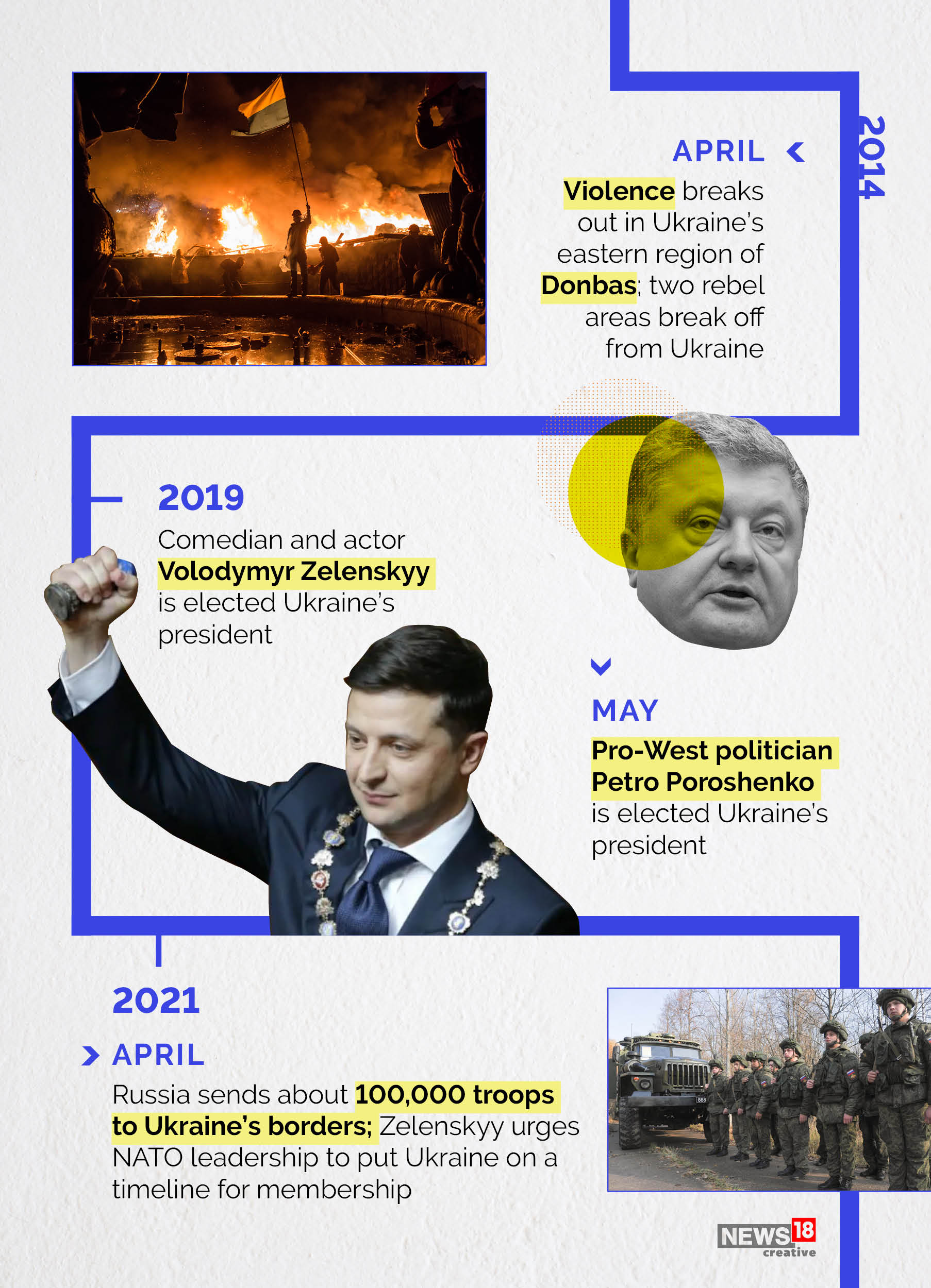 Russia-Ukraine war: List of essential occasions, day 860