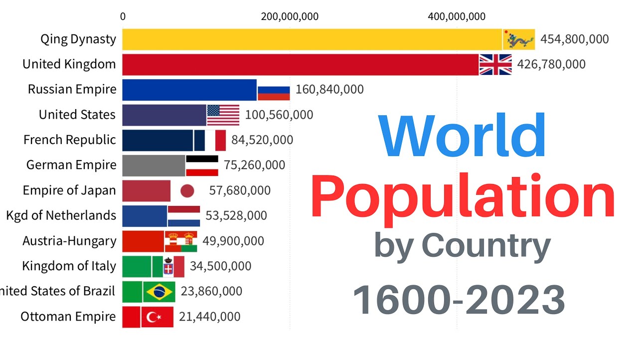 World Population Day: How overpopulation is impacting public health in India – Hindustan Times