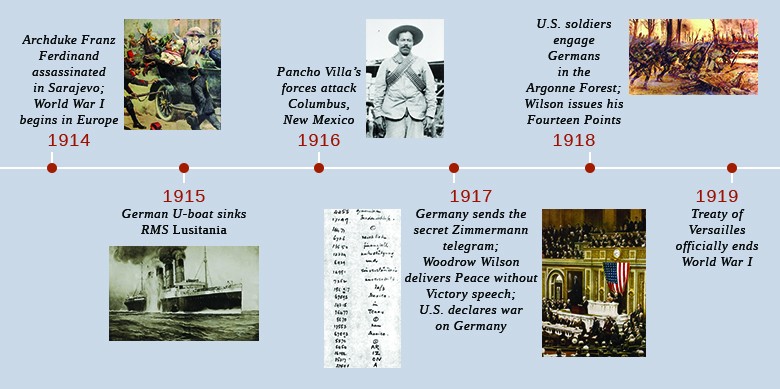 Timeline: Assassination efforts versus United States presidents, prospects