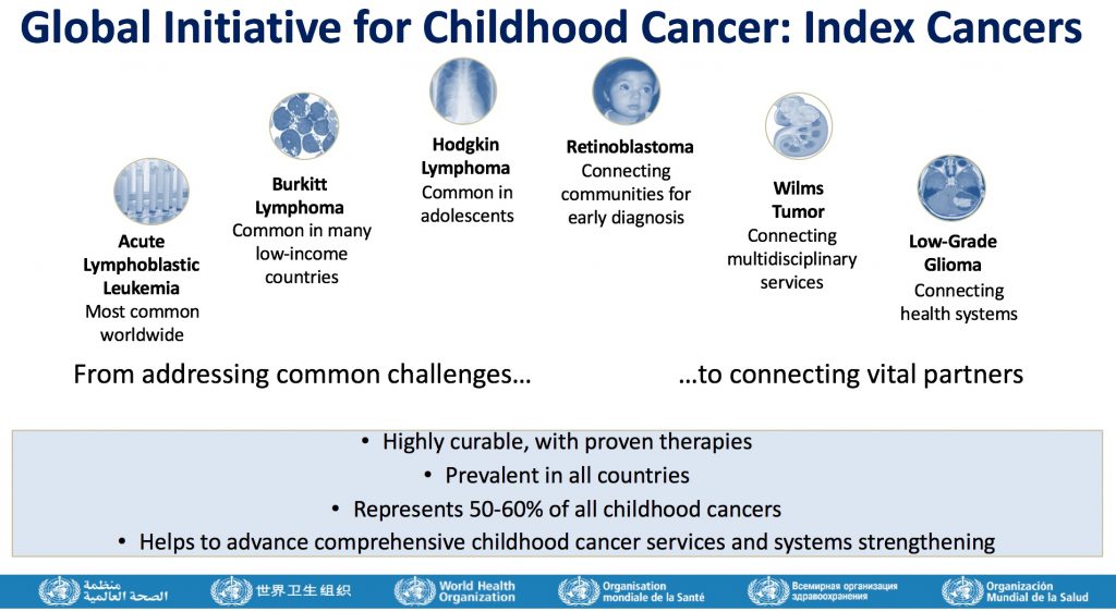 International youth immunization levels stalled in 2023 leaving numerous without life-saving security