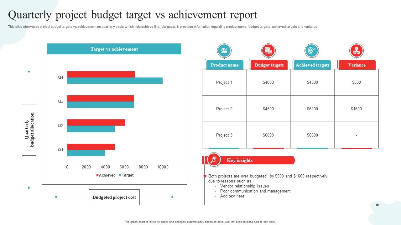 Budget plan accomplishes trinity of difficult: Nilesh Shah