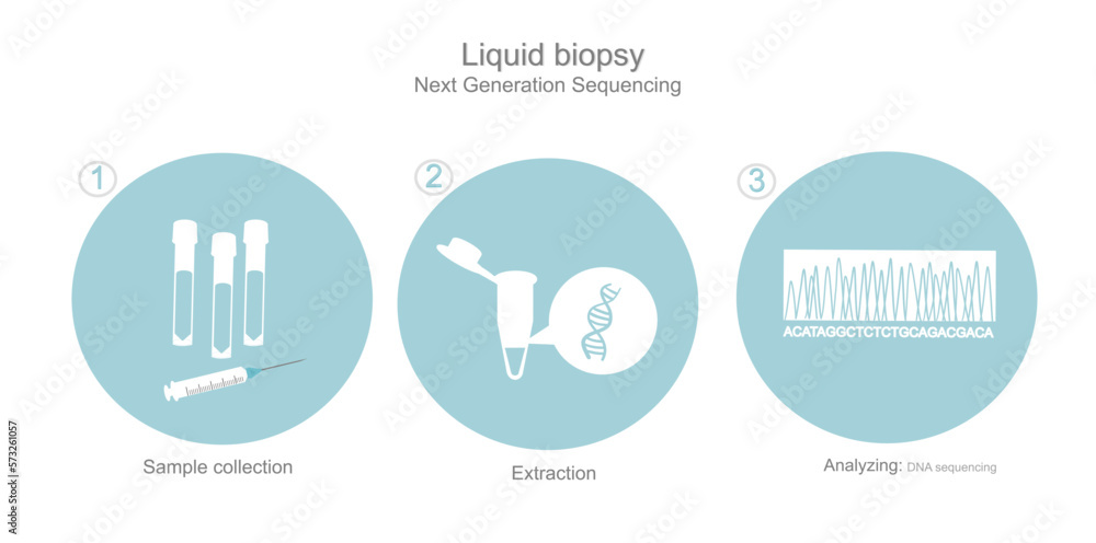 Sequencing strategy look for intricate genomic versions to offer precise medical diagnosis within hours