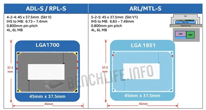 Intel states Arrow Lake will take in 100W less power than Raptor Lake, brand-new GPUs coming this year