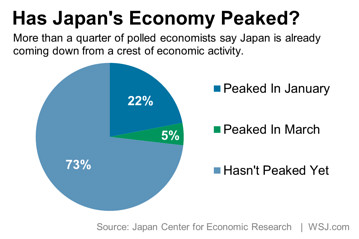 Japan’s financial development surprises in Q2 rebound