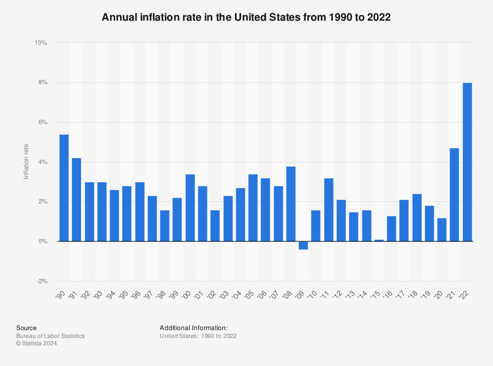 United States yearly inflation at 3-year low, will it assist Harris project versus Trump?