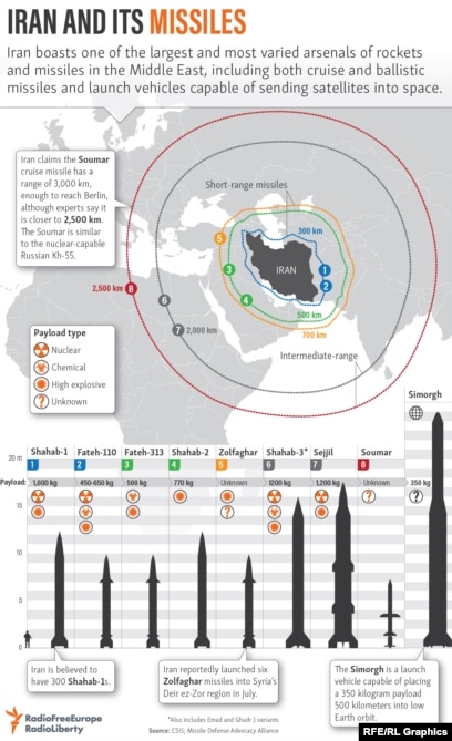 Iran’s rocket attack versus Israel: What we understand and what follows