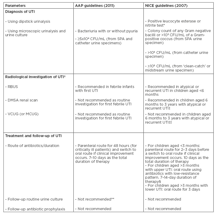 Low Follow-up of Urine Dipstick Tests in Primary Care