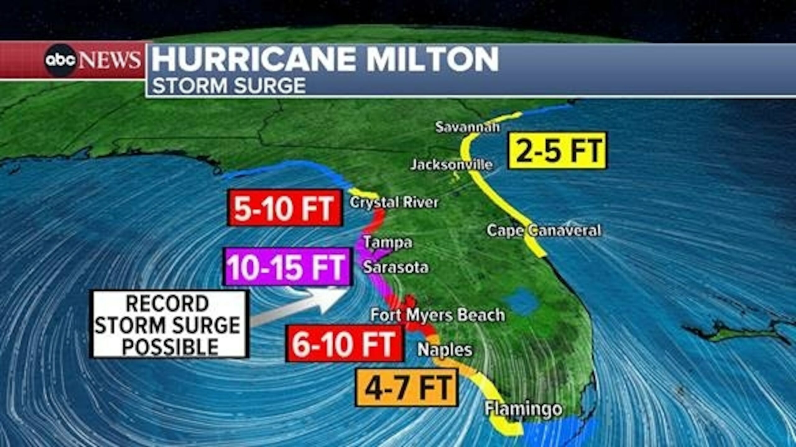 Typhoon Milton magnifies to classification 5 once again as Biden alerts storm might be worst in over 100 years– as it took place