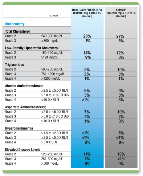 Do Lipid Values in Adolescence Improve CVD Risk Prediction?