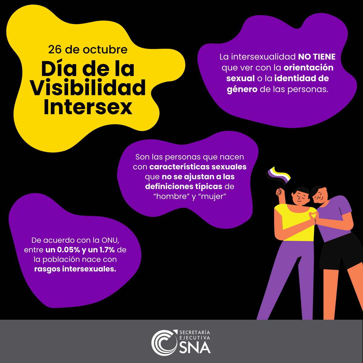 Día de la visibilidad intersexual: todo lo que necesitas saber sobre la diversidad de género este 26 de octubre