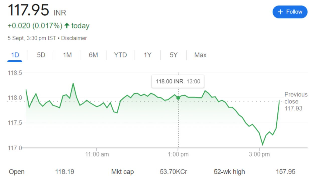 BEL share cost 1.03 percent