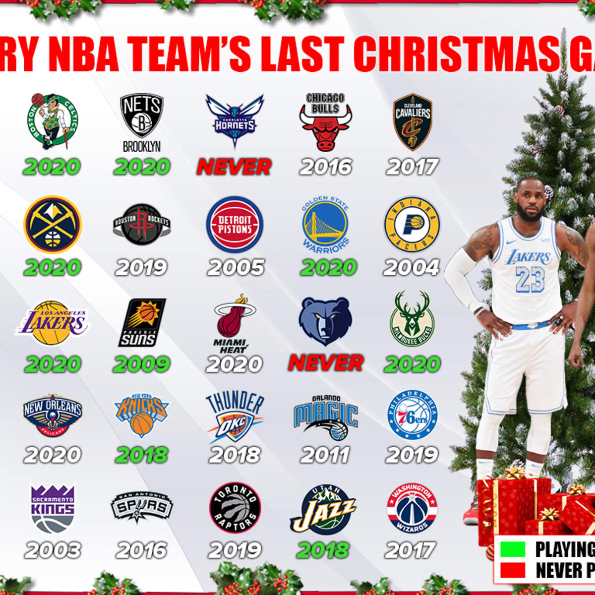 NBA’s Christmas Day ratings skyrocket