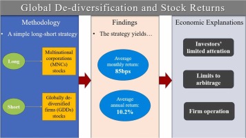 Why global diversification shd be a New Yr resolution