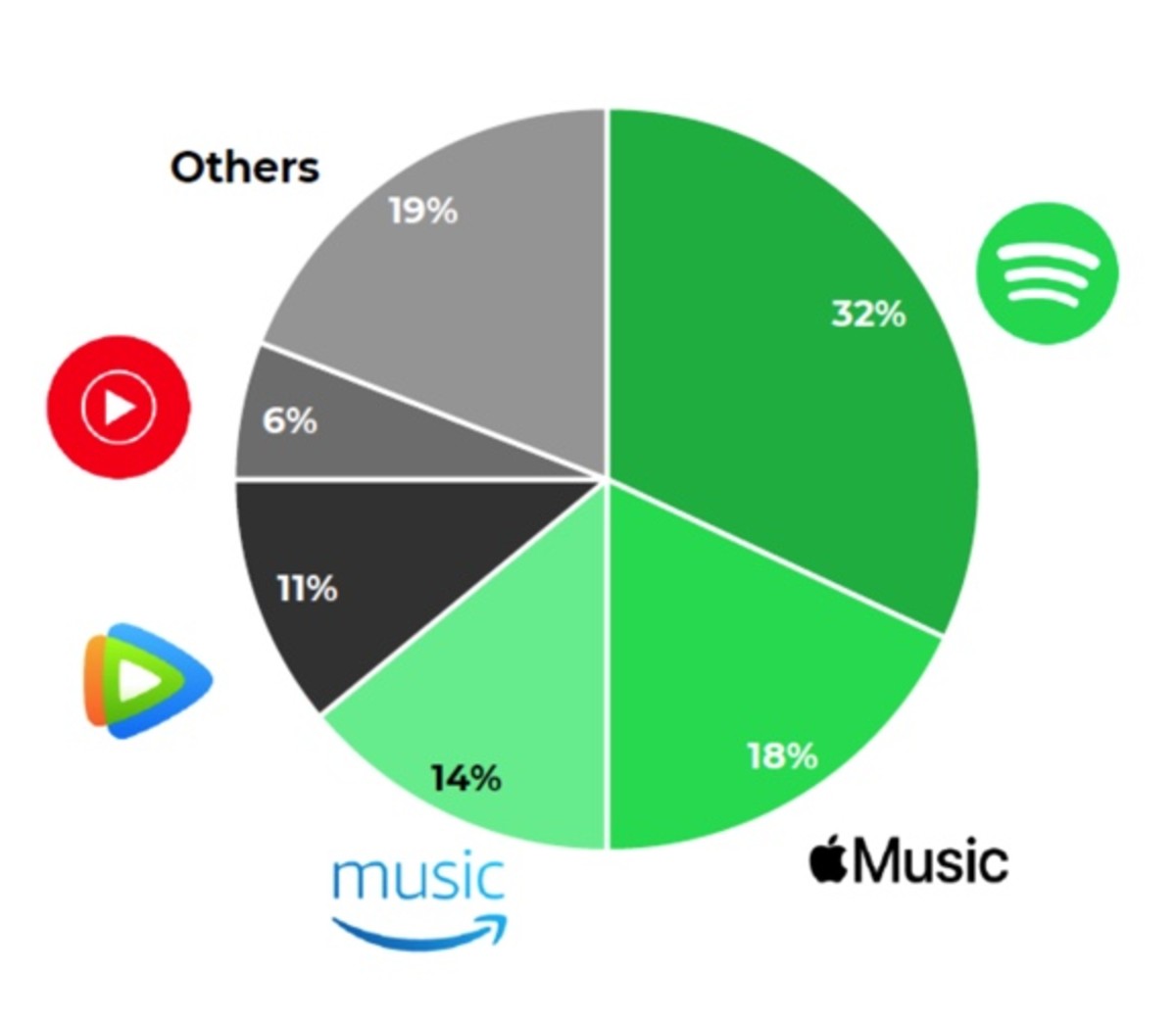 Spotify Stock Is Down About 10% From a Record High Earlier in December — Is Continued Growth in Store for 2025?