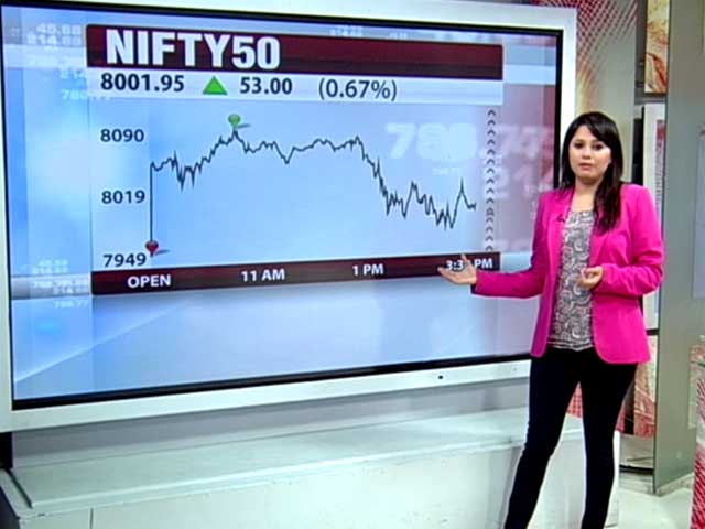 Tech View: Nifty reclaims 200-DMA. What are cues for traders on Thursday?