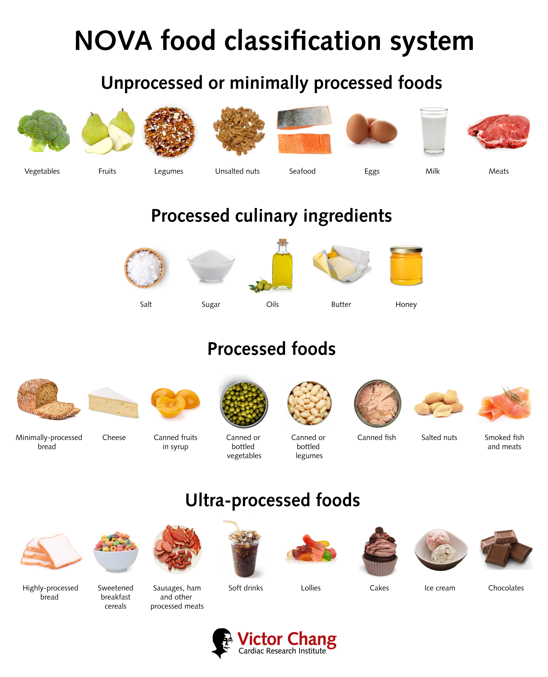 Are Ultra-Processed Foods Killing Us?