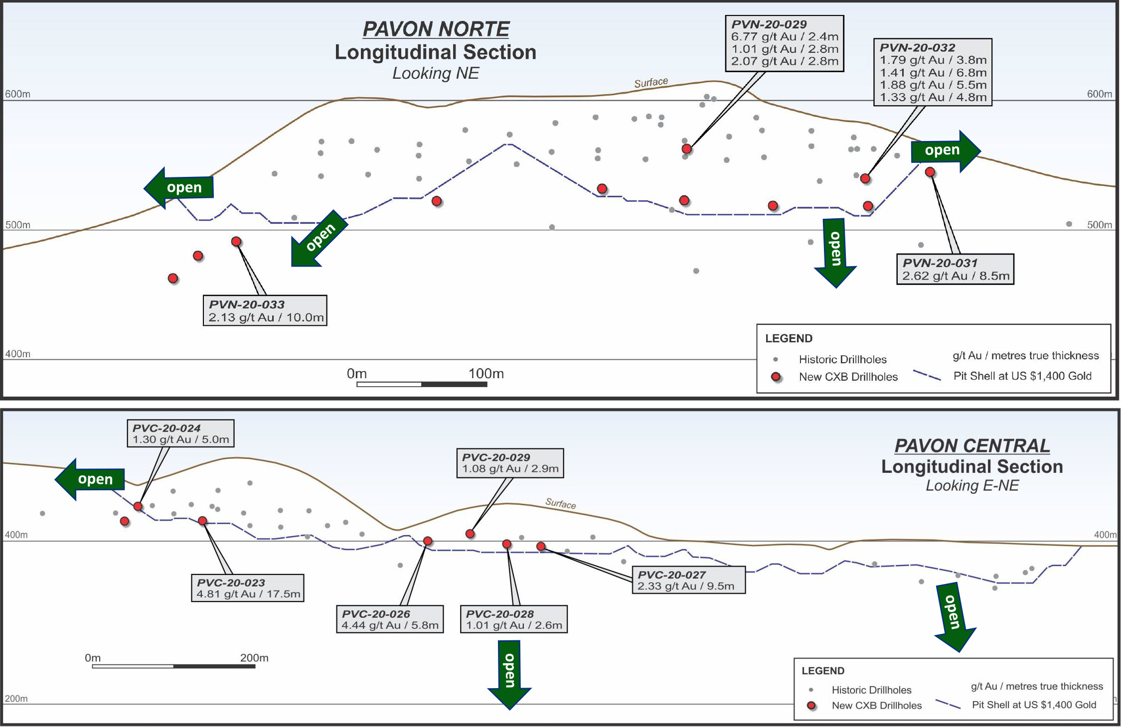 Eldorado Gold Delivers Gold Production of 520,293 Ounces in 2024, Above the Midpoint of Tightened Guidance, With Solid Fourth Quarter Preliminary Gold Production of 155,669 Ounces; Provides Skouries Construction Progress and Conference Call Details