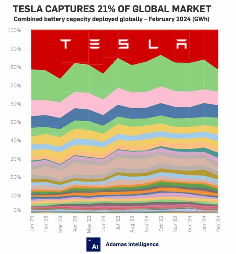 Tesla’s market value crashes under $1 trillion, first time since election amid Q1 jitters, is this just the beginning of a bigger drop?