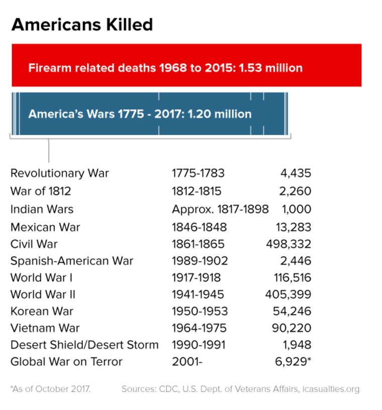 America’s next killing spree: 10 days, five states, six death-row prisoners set to die