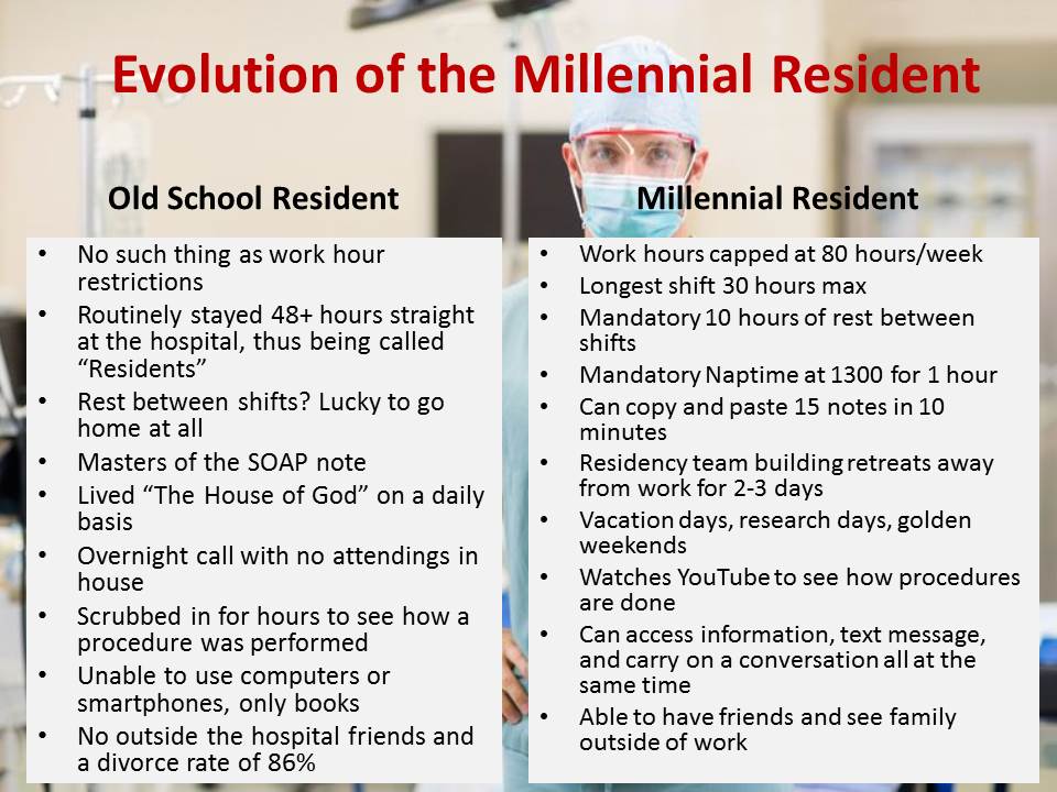 From Med School to Residency: Make the Move Less Stressful