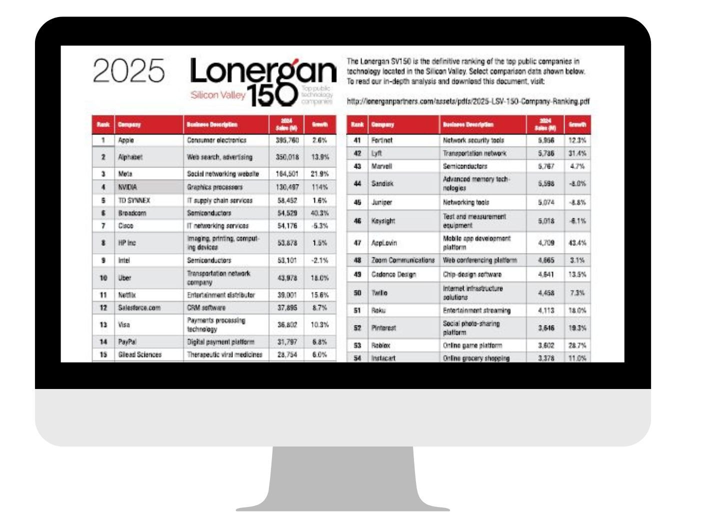 DSIJ Ranks in Silicon Review’s Super 30