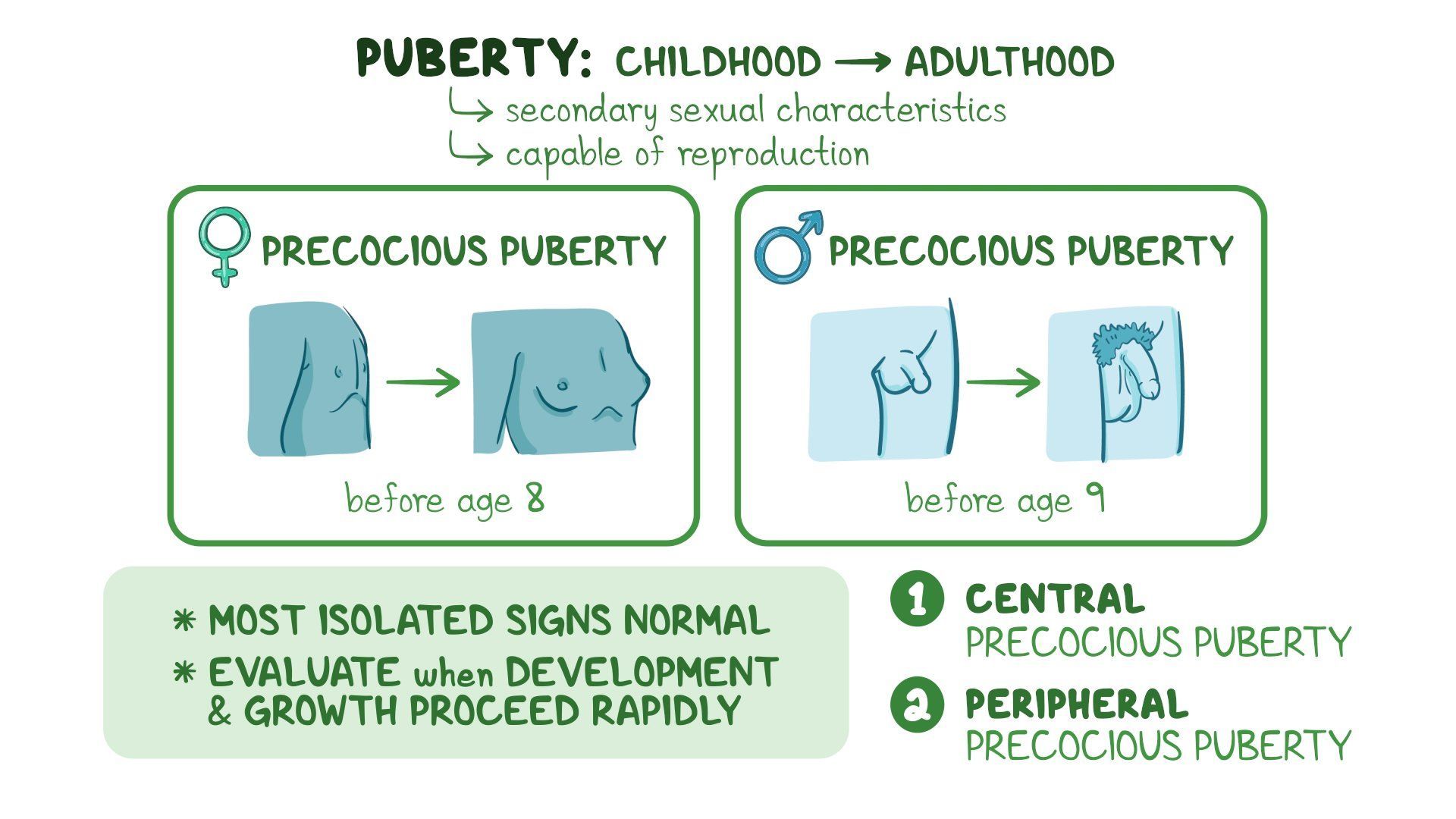 Early Puberty Onset Linked to Higher Mental Health Risk