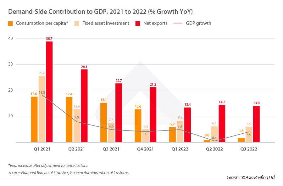 China’s economy grows at steady pace despite Trump’s trade war