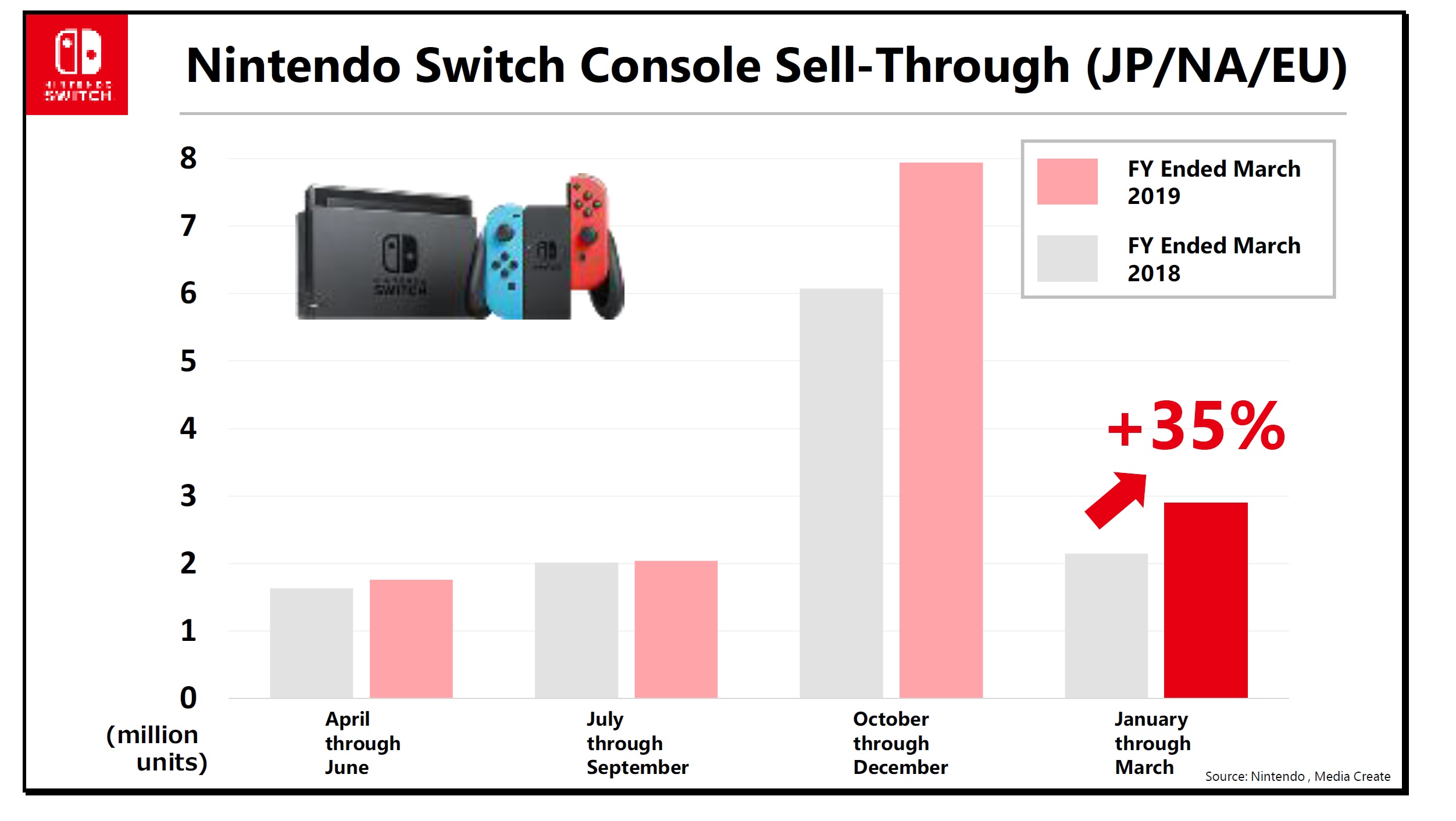 Switch 2 vs Switch 1 Sales Comparison in Japan
