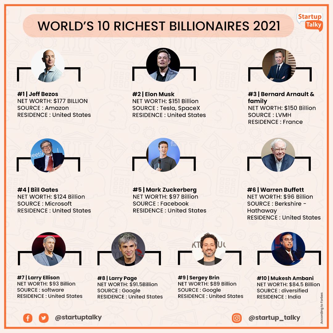 Meet man, world’s richest youtuber, who once challenged T-Series, receives first-ever 400 million subscribers Play Button, he is…