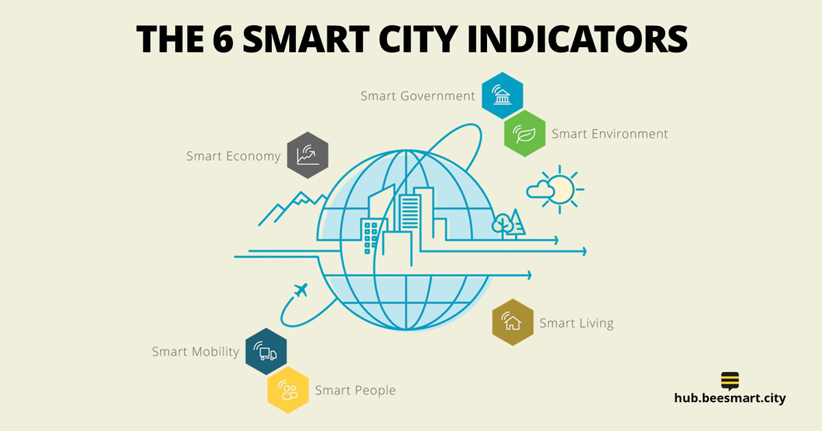 People-smart cities