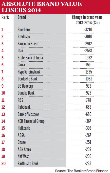 These banks don’t ask for minimum balance requirement in savings accounts; check full list here