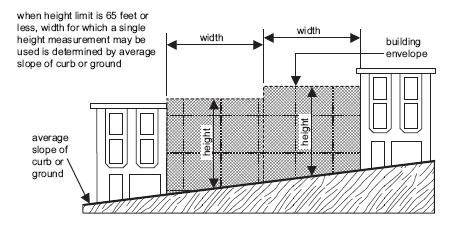 Height limits for contentious Bayside activity centres revealed