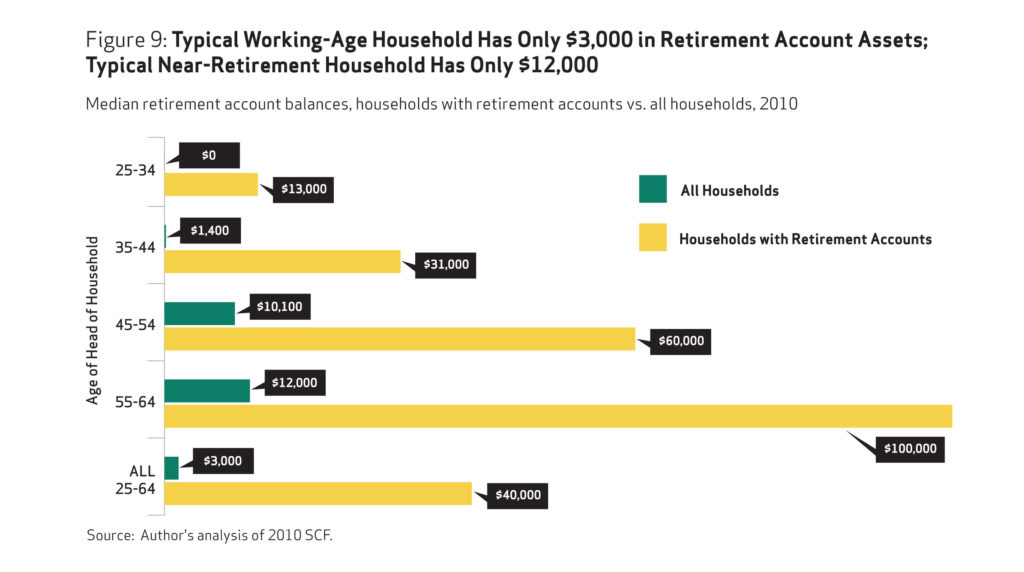 IRS guidance on normal retirement age for governmental plans: Key normal retirement age rules and age-50 safe harbor for governmental plans with transition relief and legislative deadlines