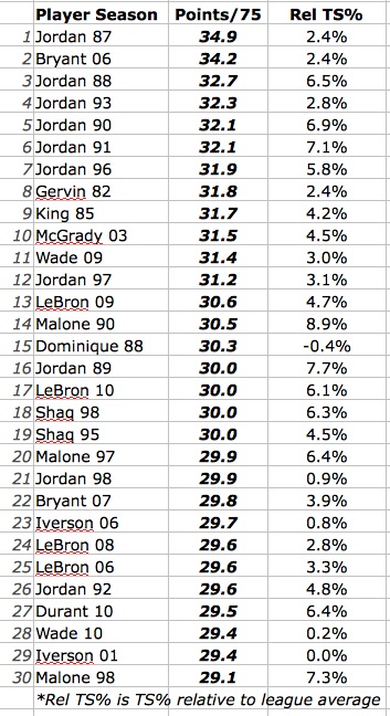 Number of top-scoring Express Entry profiles increases